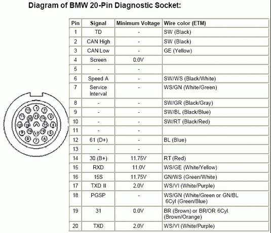 Diagnostic connector
