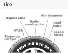 BMW E36 Wheel and Tire Size